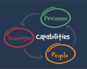 people technology process cycle