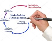 stakeholder management cycle